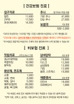 잘생한의원