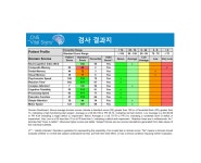 오늘정신건강의학과의원