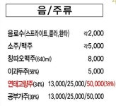 푸와차이나시티세븐점