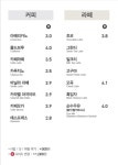 요거프레소 안산중앙역점