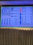 등촌샤브칼국수 비전점
