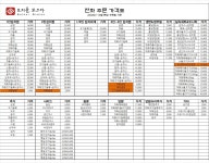 가마솥에푹끓인묵은지김치찜 영통점