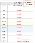 타고난꼼꼼이