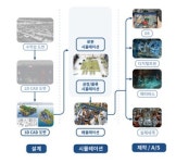 쓰리디오토메이션