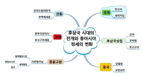 스토리텔링수학학원