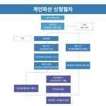 법무사김성용사무소