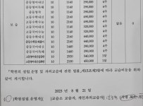제이킴스 투페이지영어 학원 올림픽 파크 포레온 본점