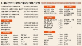 신인생도리탕 성서점