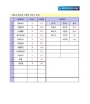 제이엔고등영어수학전문학원