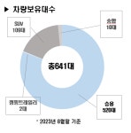 우성운수