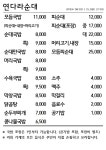 연다라순대