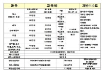 한국건설교육원학원
