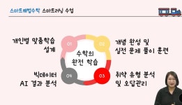 스마트해법수학강동신암초수학교습소 | 스마트해법수학 강동신암초점