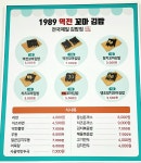 1989역전꼬마김밥 둔곡점