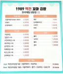 1989역전꼬마김밥 둔곡점