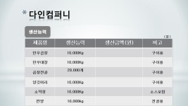 다인컴퍼니