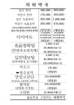 차와약국