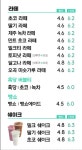 커피쿡 목포석현점