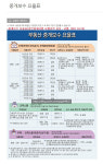 아재부동산중개사무소