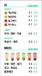 커피쿡 목포석현점