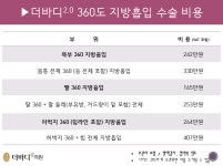 더바디2.0의원