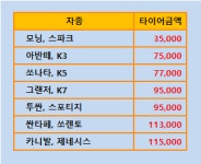 티스테이션 광주경안점