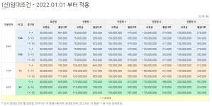 동탄2대우코크렙뉴스테이기업형임대위탁관리부동산투자