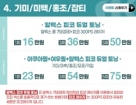 디케이의원