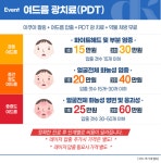 디케이의원