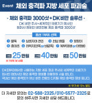 디케이의원
