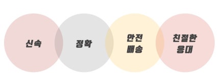 배달의전설 동산점