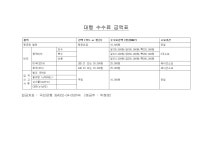 박여사트레블