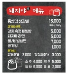 돼지야