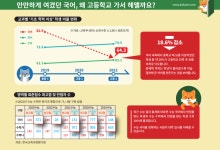 하이맵수학학원