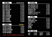 원조 조방낙지