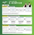 하이맵수학학원