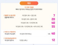 해피닥터의원 분당