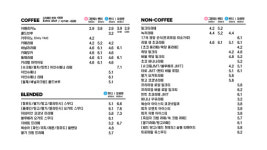 디저트39 파주운정산내점