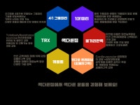 색다른 짐