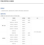 VIP부동산중개사무소