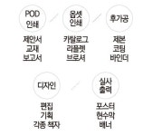 (주)코인씨앤피 | 코인씨앤피