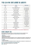 푸른메디케어
