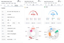 중앙부동산공인중개사사무소