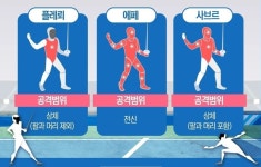 포인트펜싱클럽