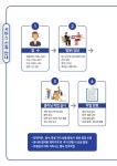 현대라이프크린서비스