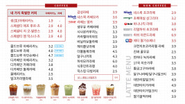 감성커피 광주운암점