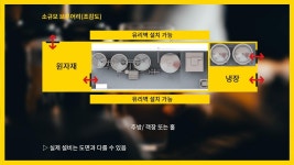 비피앤씨