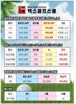 골프존파크 대림구로디지털점