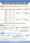 뉴월드 공인중개사사무소