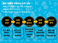 딱풀리는수학 송도이편한세상점
